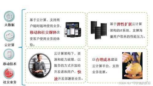 云計算概述 定義、架構與技術應用