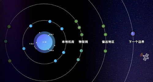 亞馬遜云科技 15年云計(jì)算變革與技術(shù)服務(wù)升級(jí)之路
