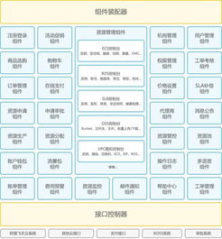 駐云科技發(fā)布新一代云計(jì)算商業(yè)服務(wù)集成系統(tǒng)，推動(dòng)行業(yè)技術(shù)革新